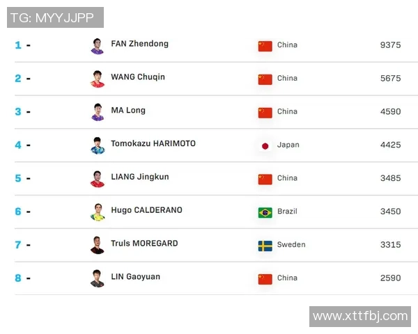 南京乒乓球队展现灵活性之最最新TOP10榜单揭晓