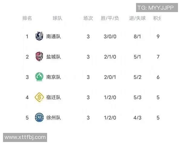 南京足球队在邀请赛积分榜中以87分稳居第一名展现强大实力